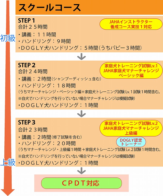 スクールコースの概要